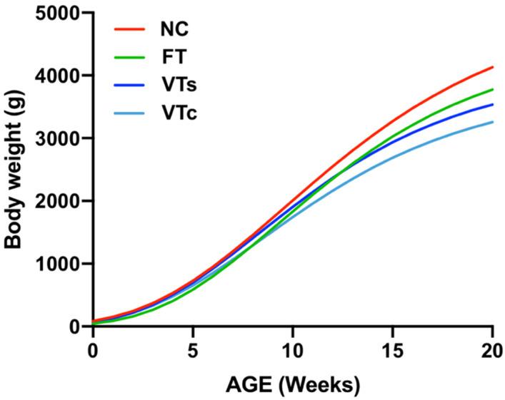 https://cdn.ncbi.nlm.nih.gov/pmc/blobs/176e/7278459/c68df886a424/animals-10-00804-g003.jpg
