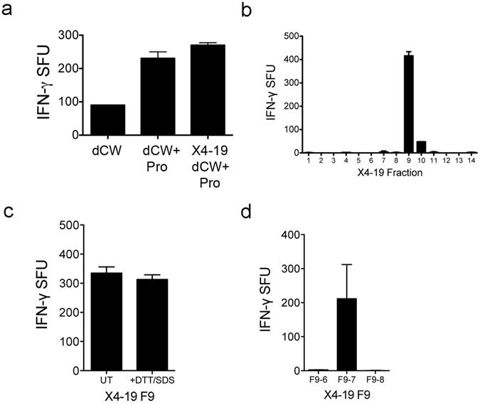 https://cdn.ncbi.nlm.nih.gov/pmc/blobs/176f/5496856/64292c64cc6f/41598_2017_4894_Fig1_HTML.jpg