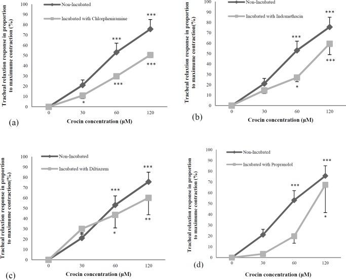 https://cdn.ncbi.nlm.nih.gov/pmc/blobs/1770/6934977/bcb100346fd8/ijpr-18-1358-g002.jpg