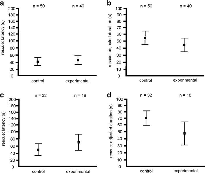 https://cdn.ncbi.nlm.nih.gov/pmc/blobs/1771/5770485/d3898c5c52f6/10905_2017_9647_Fig3_HTML.jpg