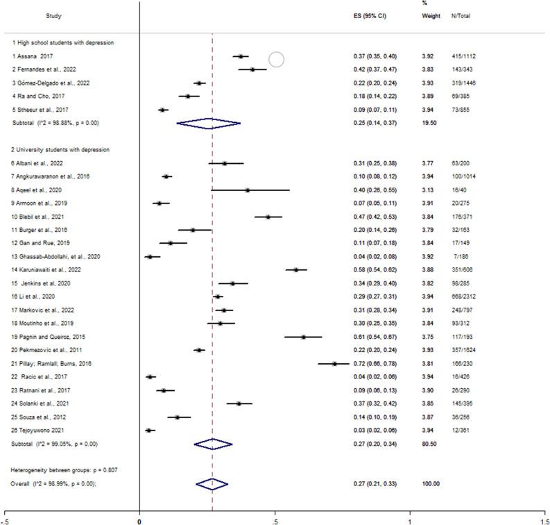 https://cdn.ncbi.nlm.nih.gov/pmc/blobs/1773/10130133/46bb18e94daf/41598_2023_33584_Fig2_HTML.jpg