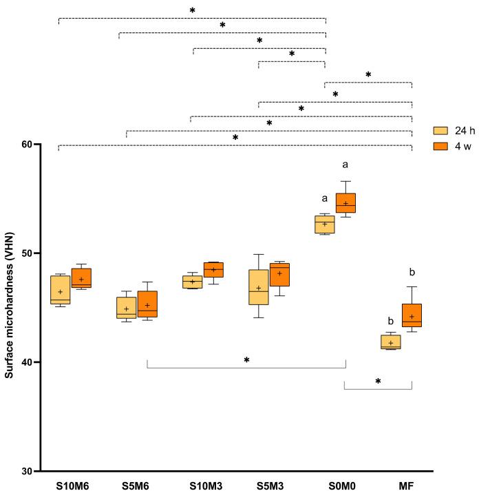 https://cdn.ncbi.nlm.nih.gov/pmc/blobs/1773/9181985/9b631aee822e/nanomaterials-12-01897-g008.jpg