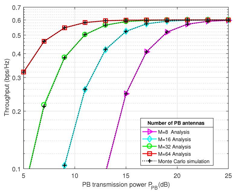 https://cdn.ncbi.nlm.nih.gov/pmc/blobs/1774/7795376/2562d59b4bb0/sensors-21-00147-g004.jpg