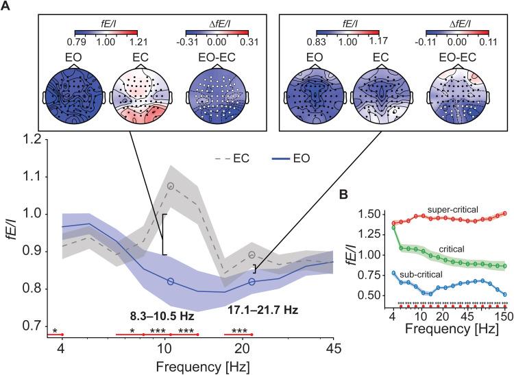 https://cdn.ncbi.nlm.nih.gov/pmc/blobs/1776/12290852/11f6a890df27/imag_a_00318_fig5.jpg