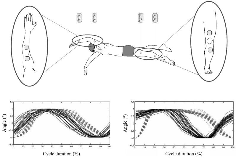 https://cdn.ncbi.nlm.nih.gov/pmc/blobs/1777/4732051/6def9f191dbd/sensors-16-00018-g023.jpg