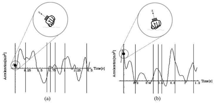 https://cdn.ncbi.nlm.nih.gov/pmc/blobs/1777/4732051/a7bf5d6552aa/sensors-16-00018-g006.jpg