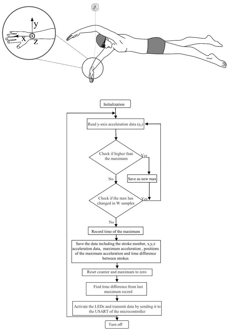 https://cdn.ncbi.nlm.nih.gov/pmc/blobs/1777/4732051/b9cd282fdd2a/sensors-16-00018-g018.jpg