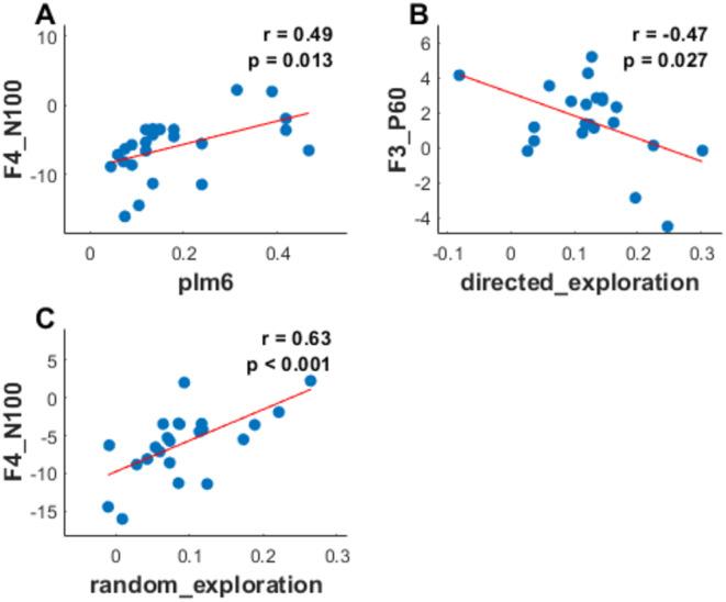 https://cdn.ncbi.nlm.nih.gov/pmc/blobs/177a/12053588/cf3ea46ea8a8/41598_2025_34_Fig4_HTML.jpg