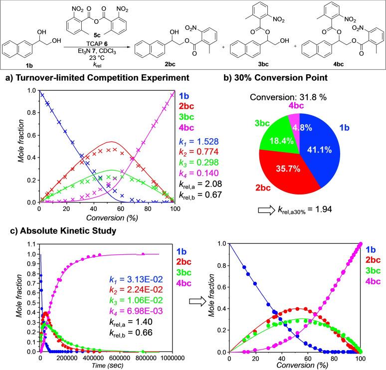 https://cdn.ncbi.nlm.nih.gov/pmc/blobs/177a/9299827/7d5db390c65c/CHEM-27-18084-g008.jpg