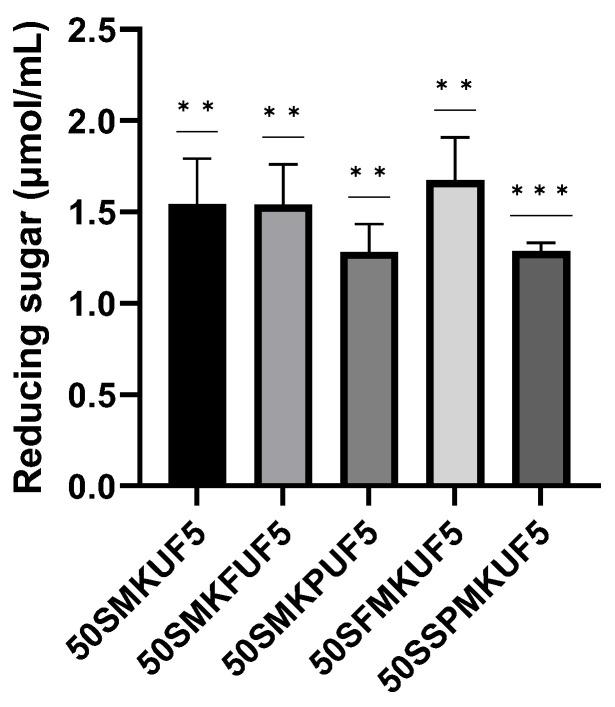 https://cdn.ncbi.nlm.nih.gov/pmc/blobs/177b/10376689/da95ccde8c46/antioxidants-12-01392-g006.jpg
