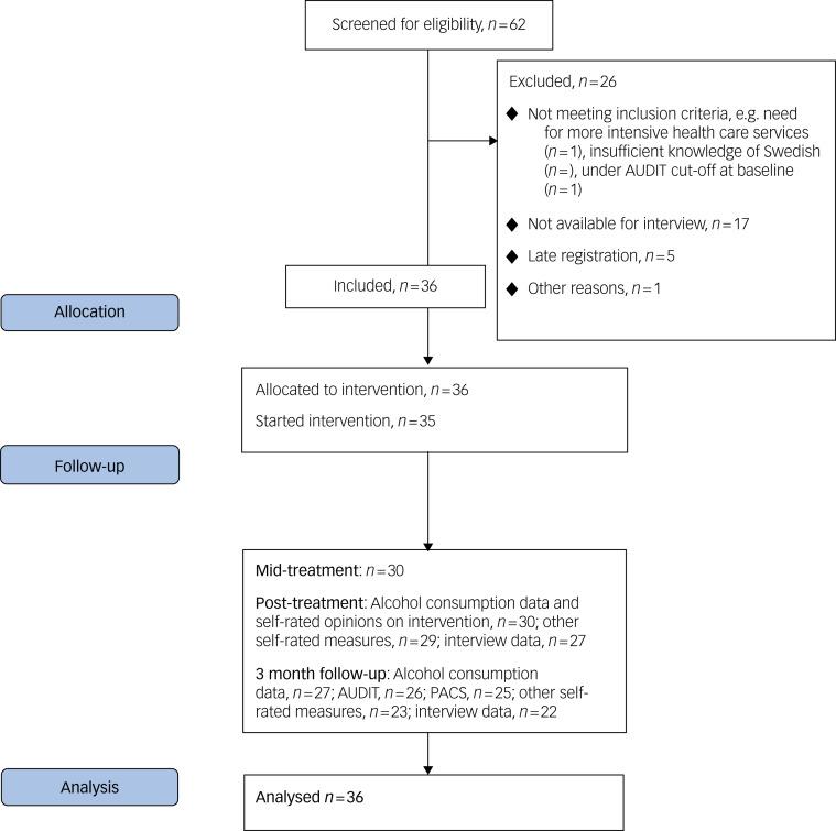 https://cdn.ncbi.nlm.nih.gov/pmc/blobs/177e/10228278/31d9f26a9771/S205647242300073X_fig1.jpg