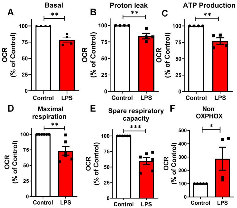 https://cdn.ncbi.nlm.nih.gov/pmc/blobs/1786/12197662/a300f153eb86/toxins-17-00293-g006.jpg