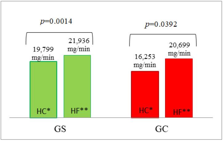 https://cdn.ncbi.nlm.nih.gov/pmc/blobs/1788/9323987/4c7f21ea34dc/nutrients-14-02876-g007.jpg