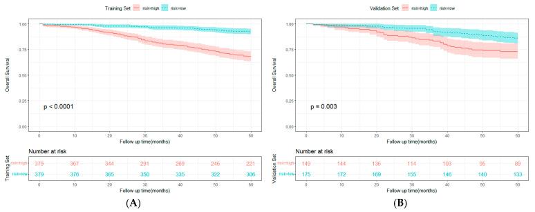 https://cdn.ncbi.nlm.nih.gov/pmc/blobs/178a/10705739/a634a16dd2c5/cancers-15-05643-g006.jpg