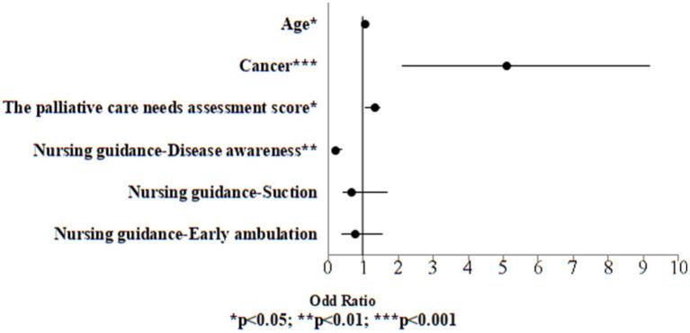 https://cdn.ncbi.nlm.nih.gov/pmc/blobs/178a/11309006/6941cb26de5b/fpubh-12-1411185-g002.jpg