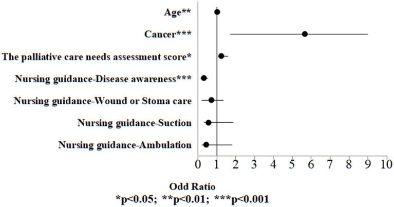 https://cdn.ncbi.nlm.nih.gov/pmc/blobs/178a/11309006/93f10ee88cc0/fpubh-12-1411185-g004.jpg