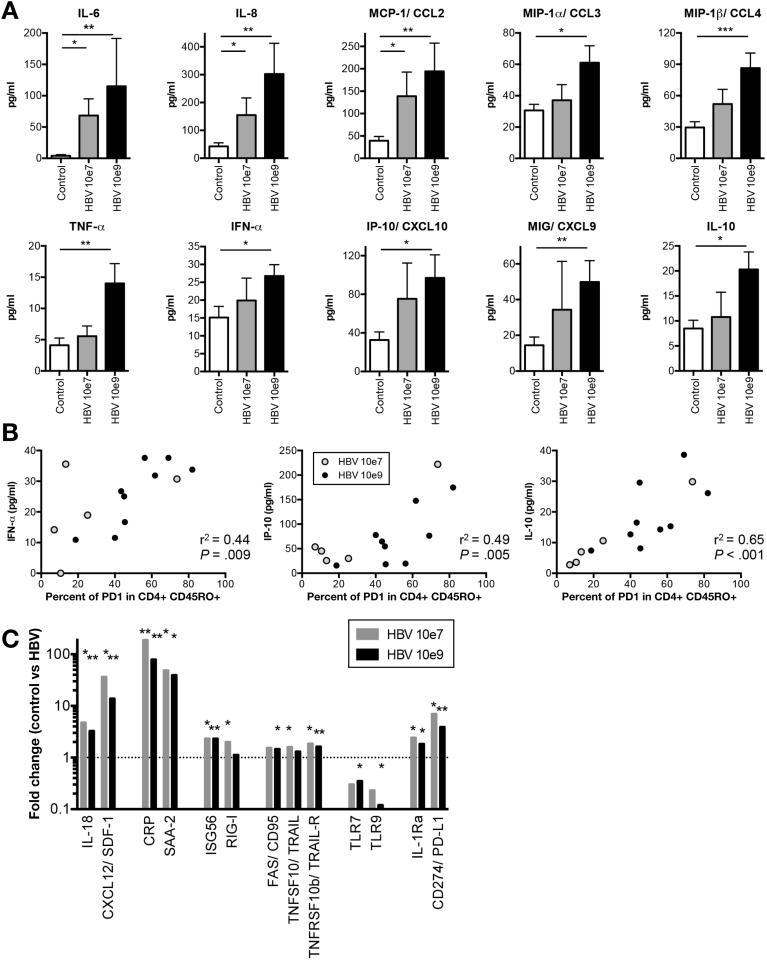 https://cdn.ncbi.nlm.nih.gov/pmc/blobs/178a/5733397/e733631f8f8b/gr6.jpg