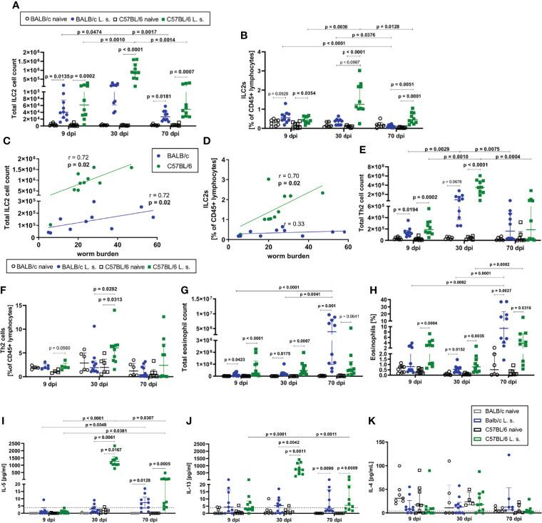 https://cdn.ncbi.nlm.nih.gov/pmc/blobs/178c/9222899/3512aef508e6/fimmu-13-863663-g002.jpg