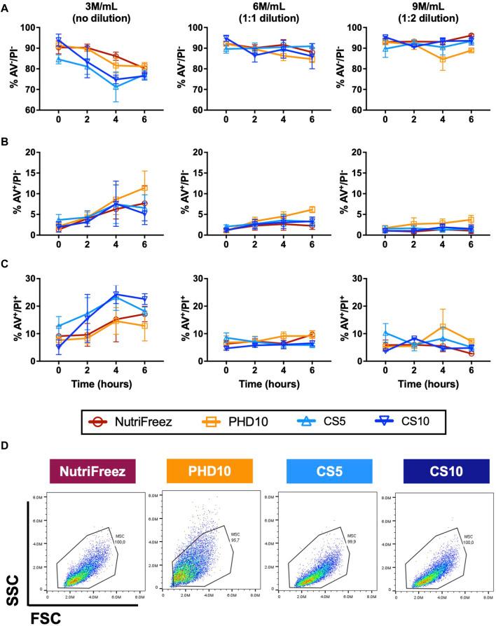 https://cdn.ncbi.nlm.nih.gov/pmc/blobs/178d/11324487/ec030cffcbfa/fbioe-12-1412811-g003.jpg