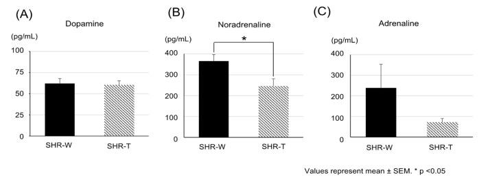 https://cdn.ncbi.nlm.nih.gov/pmc/blobs/178d/8618158/26dc5259dfe6/metabolites-11-00778-g001.jpg