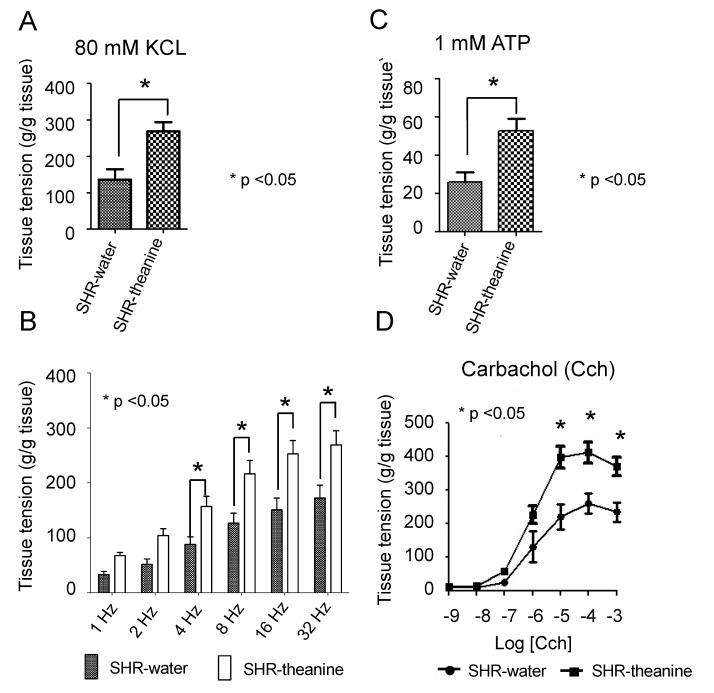 https://cdn.ncbi.nlm.nih.gov/pmc/blobs/178d/8618158/98f428983fa2/metabolites-11-00778-g004.jpg
