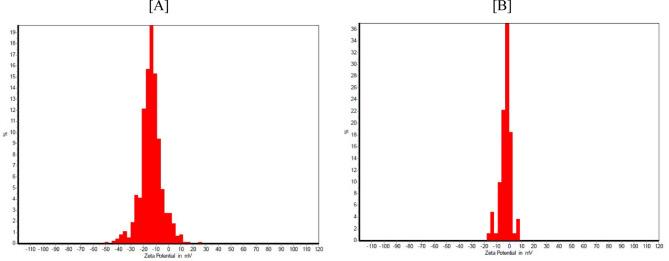 https://cdn.ncbi.nlm.nih.gov/pmc/blobs/178f/12075519/0d25c6d244bb/41598_2025_1504_Fig6_HTML.jpg