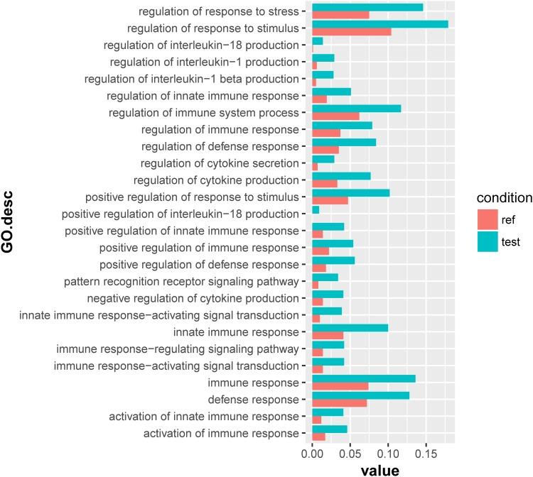 https://cdn.ncbi.nlm.nih.gov/pmc/blobs/1791/6454040/4edec22d1a28/fphys-10-00366-g004.jpg
