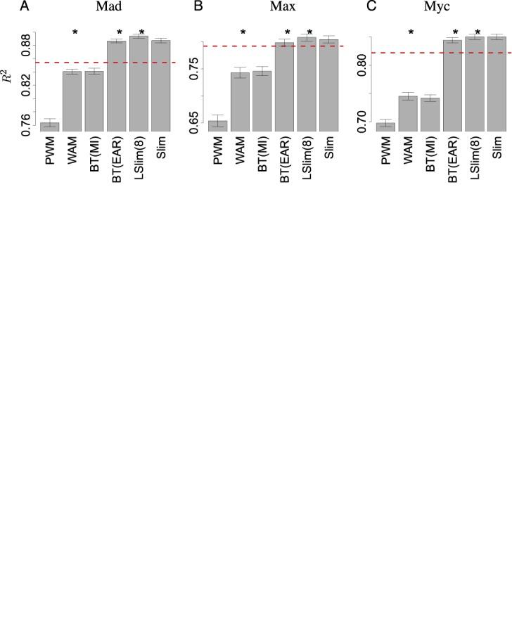 https://cdn.ncbi.nlm.nih.gov/pmc/blobs/1792/4605289/5205eeb10113/gkv577fig3.jpg