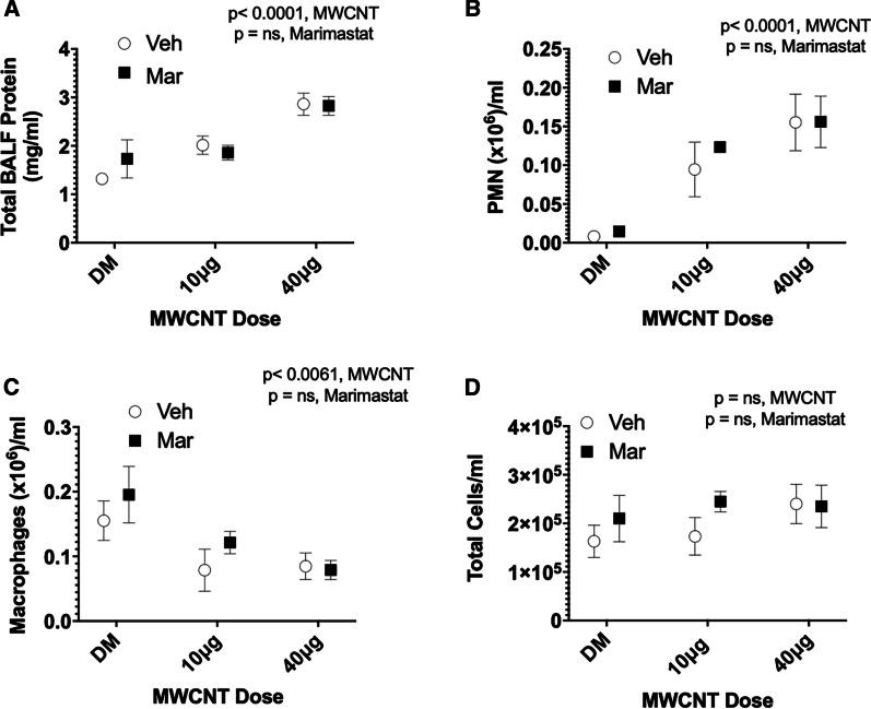 https://cdn.ncbi.nlm.nih.gov/pmc/blobs/1794/8424988/3d05a20a0e3a/12989_2021_427_Fig3_HTML.jpg