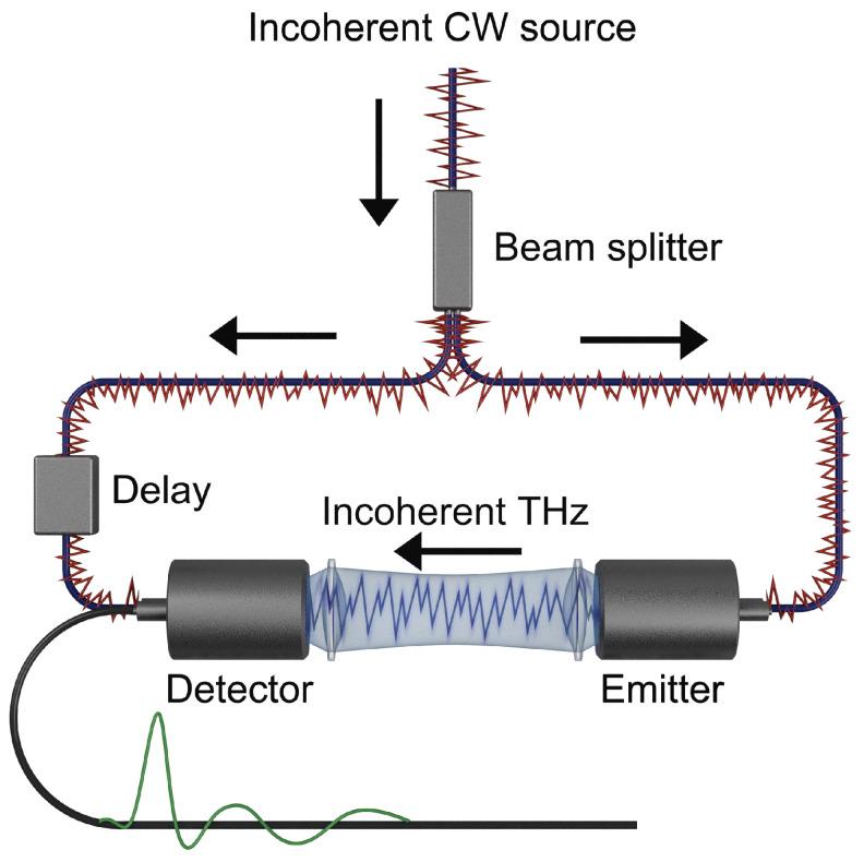 https://cdn.ncbi.nlm.nih.gov/pmc/blobs/1797/10059862/065b1f41e0a4/sensors-23-03297-g001.jpg