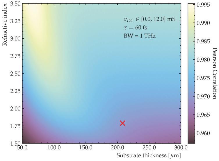 https://cdn.ncbi.nlm.nih.gov/pmc/blobs/1797/10059862/aa9c644951b8/sensors-23-03297-g011.jpg