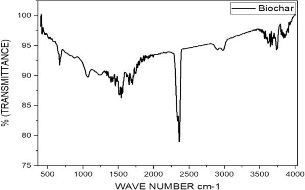 https://cdn.ncbi.nlm.nih.gov/pmc/blobs/1797/11861312/4e63693745fa/41598_2025_88195_Fig4_HTML.jpg