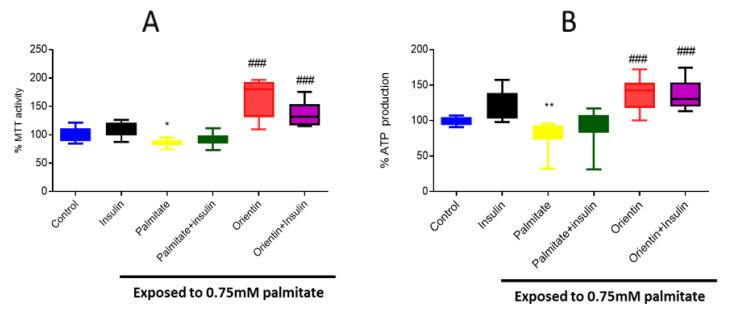 https://cdn.ncbi.nlm.nih.gov/pmc/blobs/1798/8538794/08f2c02d28a9/molecules-26-06154-g001.jpg