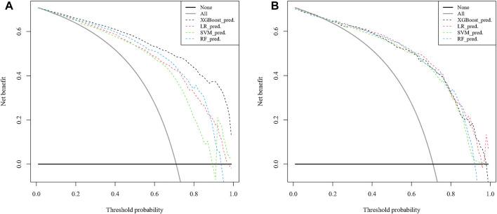 https://cdn.ncbi.nlm.nih.gov/pmc/blobs/179b/9305066/298815529abd/fgene-13-896805-g006.jpg