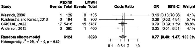 https://cdn.ncbi.nlm.nih.gov/pmc/blobs/179f/12022833/d39829bb9044/KSA-33-1605-g005.jpg
