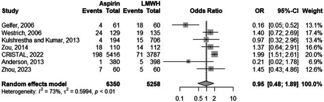 https://cdn.ncbi.nlm.nih.gov/pmc/blobs/179f/12022833/de8cbf8a21d1/KSA-33-1605-g007.jpg