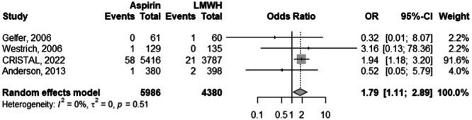 https://cdn.ncbi.nlm.nih.gov/pmc/blobs/179f/12022833/ec73a80cdd97/KSA-33-1605-g003.jpg