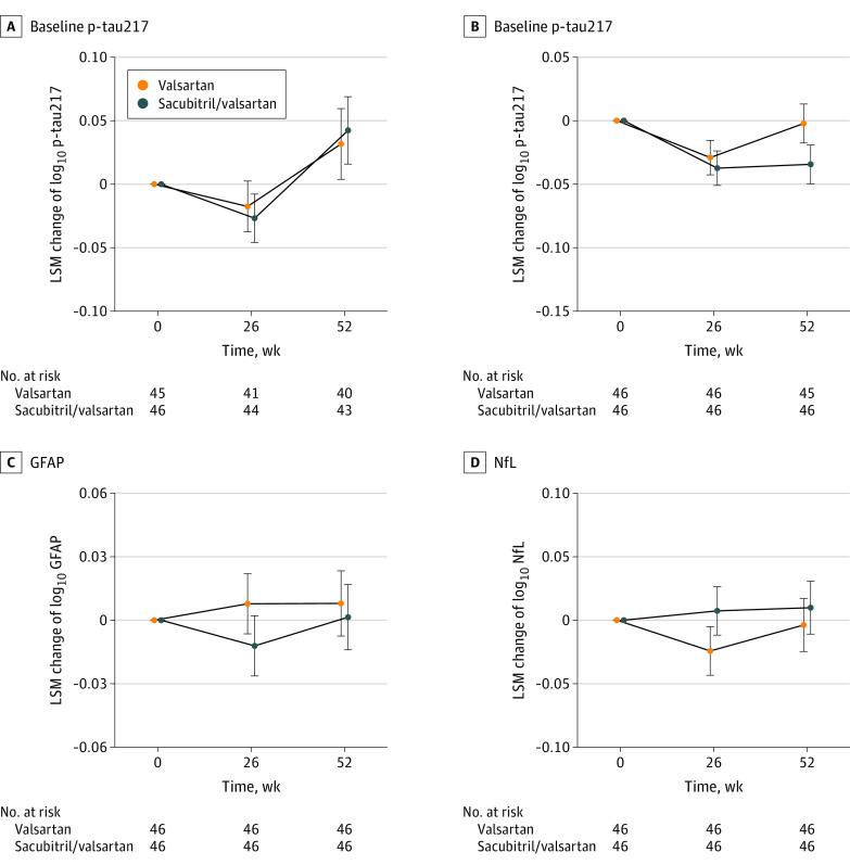 https://cdn.ncbi.nlm.nih.gov/pmc/blobs/17a1/10728797/ca8ea601911d/jamaneurol-e234719-g002.jpg