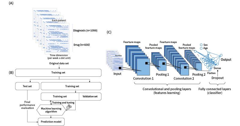 https://cdn.ncbi.nlm.nih.gov/pmc/blobs/17a2/10055385/80dbcc168217/jmir_v25i1e39972_fig1.jpg