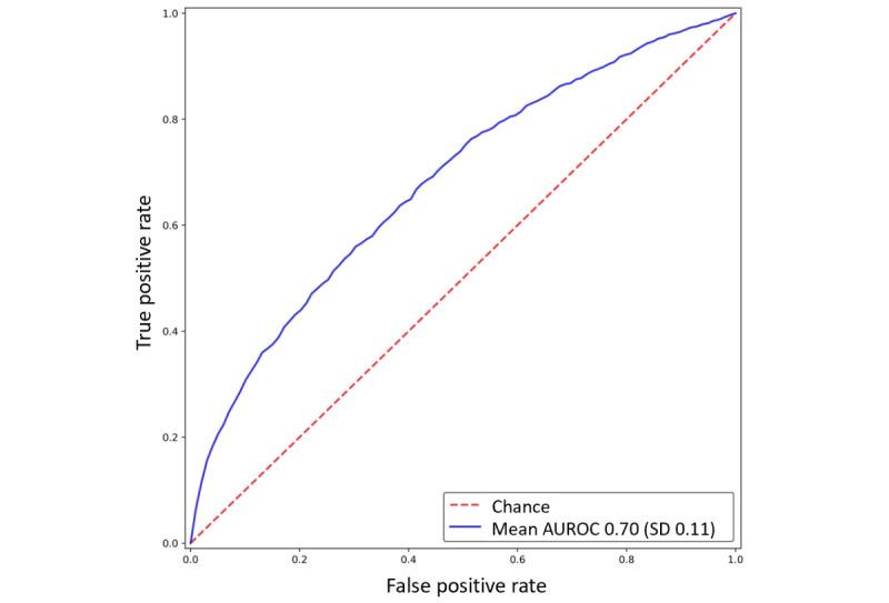 https://cdn.ncbi.nlm.nih.gov/pmc/blobs/17a2/10055385/be6760e4d0a7/jmir_v25i1e39972_fig2.jpg