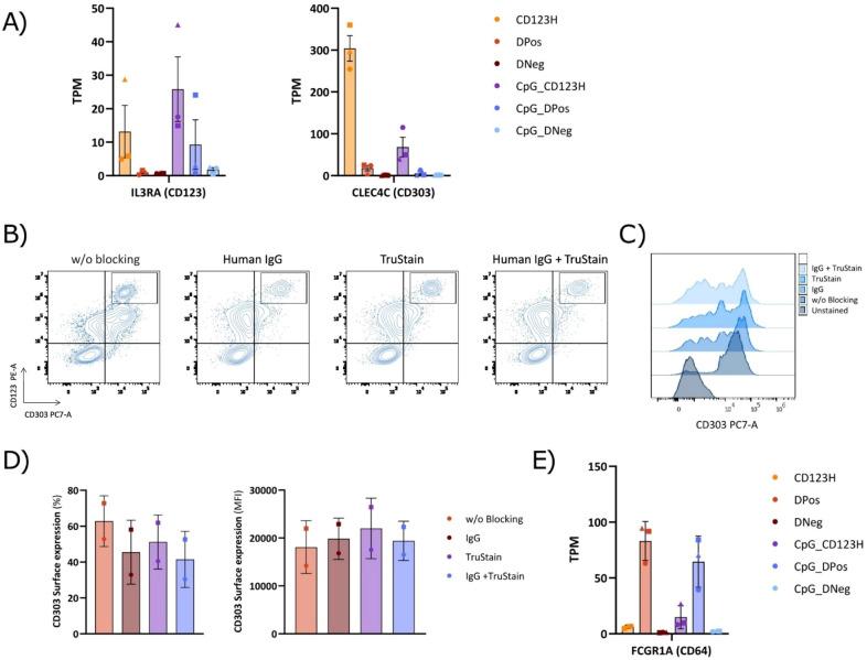 https://cdn.ncbi.nlm.nih.gov/pmc/blobs/17a3/11983628/73f347dc1213/fimmu-16-1550397-g008.jpg