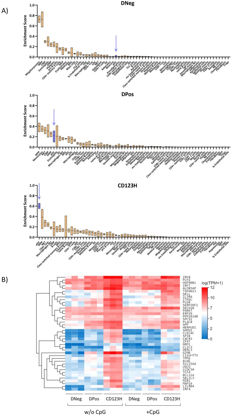 https://cdn.ncbi.nlm.nih.gov/pmc/blobs/17a3/11983628/be4daf2dbd7b/fimmu-16-1550397-g004.jpg