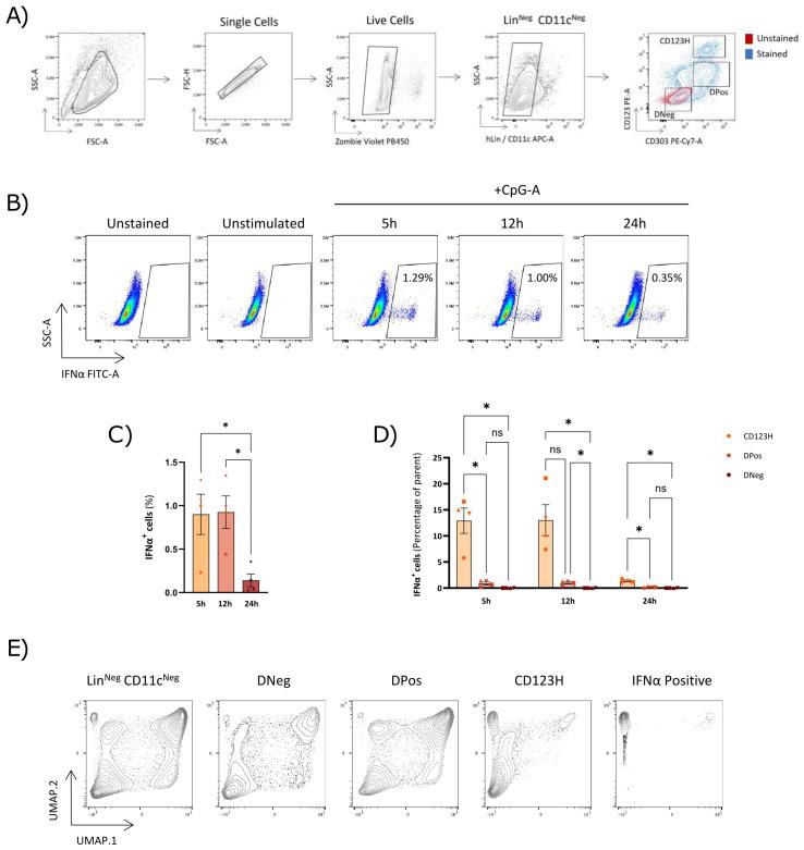 https://cdn.ncbi.nlm.nih.gov/pmc/blobs/17a3/11983628/d992c8aef878/fimmu-16-1550397-g001.jpg