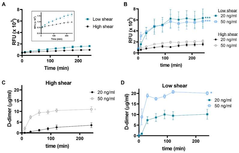https://cdn.ncbi.nlm.nih.gov/pmc/blobs/17a7/7924342/41f6c9c1b896/ijms-22-02115-g004.jpg