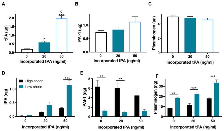 https://cdn.ncbi.nlm.nih.gov/pmc/blobs/17a7/7924342/476debea73d2/ijms-22-02115-g005.jpg
