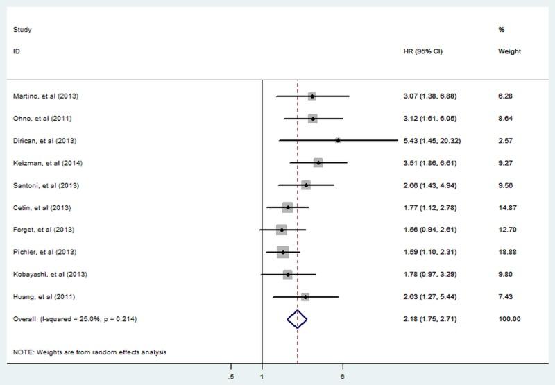 https://cdn.ncbi.nlm.nih.gov/pmc/blobs/17a8/4390726/5c75ada5651c/bmjopen2014006404f03.jpg