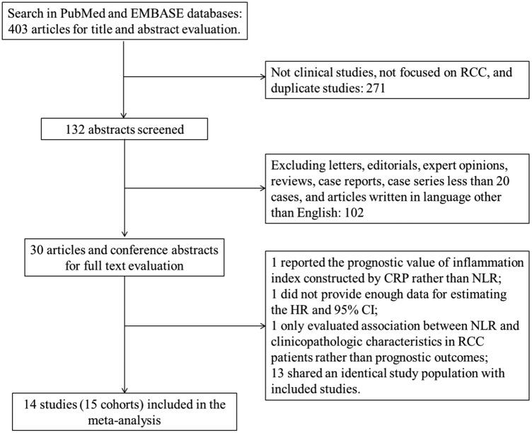 https://cdn.ncbi.nlm.nih.gov/pmc/blobs/17a8/4390726/d567c2931d16/bmjopen2014006404f01.jpg