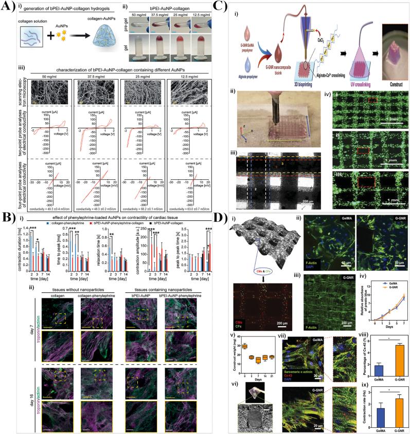 https://cdn.ncbi.nlm.nih.gov/pmc/blobs/17a9/12180948/10a61e105cf5/gr21.jpg
