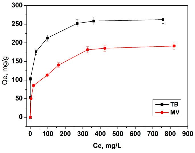 https://cdn.ncbi.nlm.nih.gov/pmc/blobs/17ab/11857711/cc26540fb7ac/materials-18-00853-g009.jpg