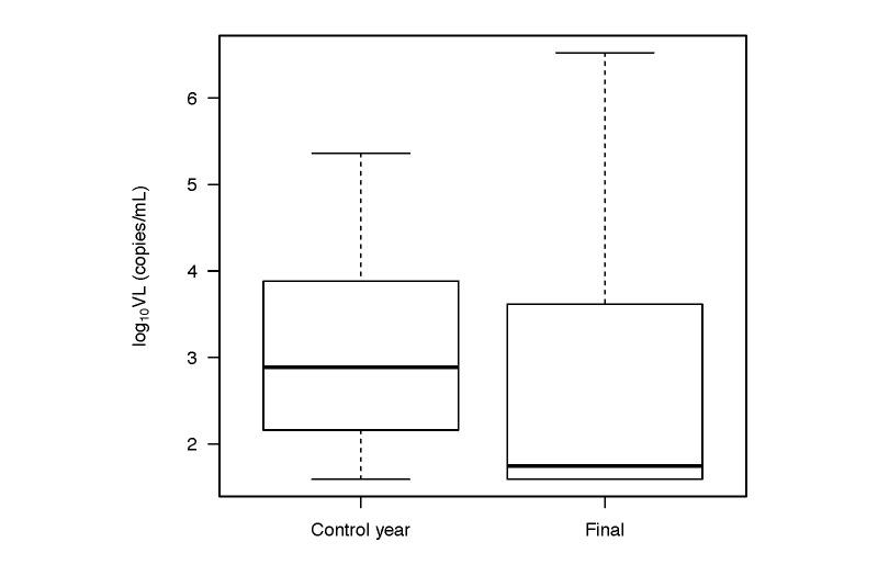 https://cdn.ncbi.nlm.nih.gov/pmc/blobs/17ac/5472843/6b28024433e1/jmir_v19i6e190_fig2.jpg